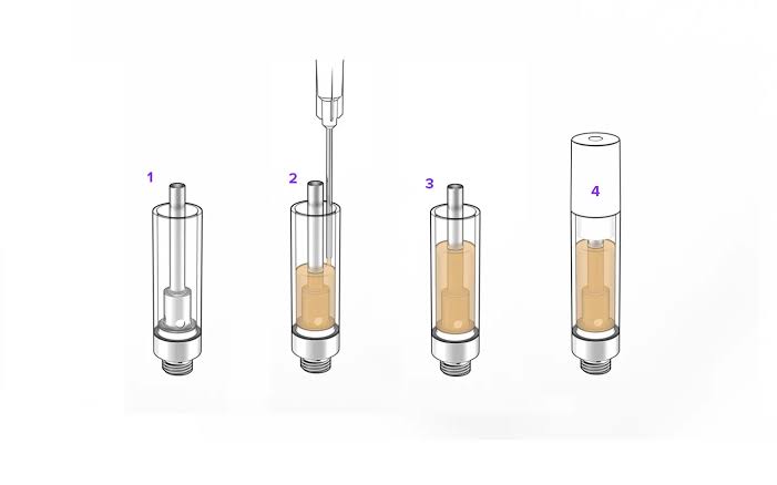 Cartridge Infusion and Filling Process